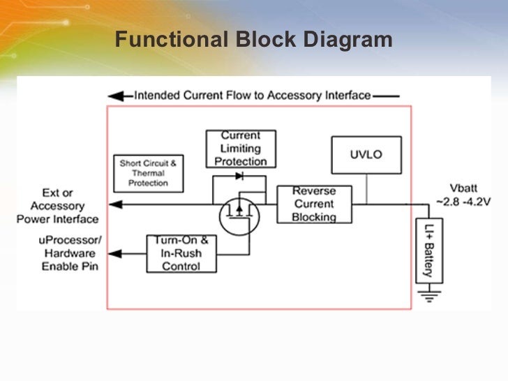 IntelliMAX™ Advanced Load Management Switches