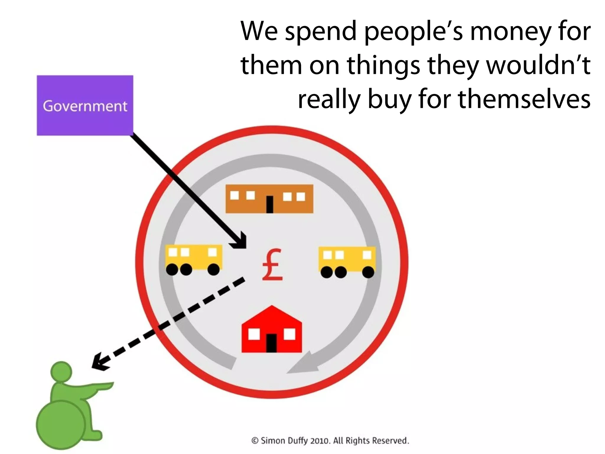 We spend people’s money for
them on things they wouldn’t
really buy for themselves