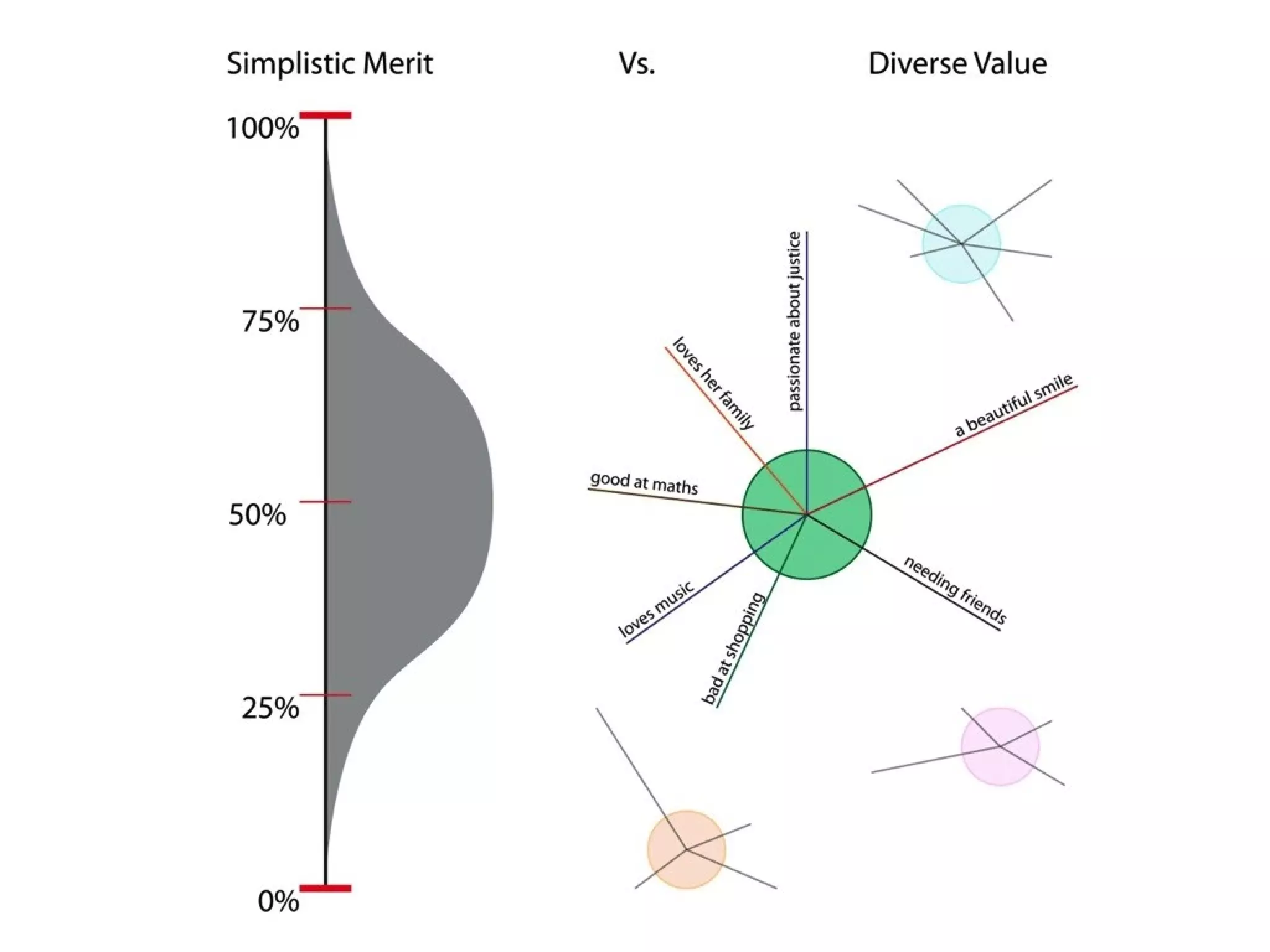 What is the best way to
think about ourselves and
society?