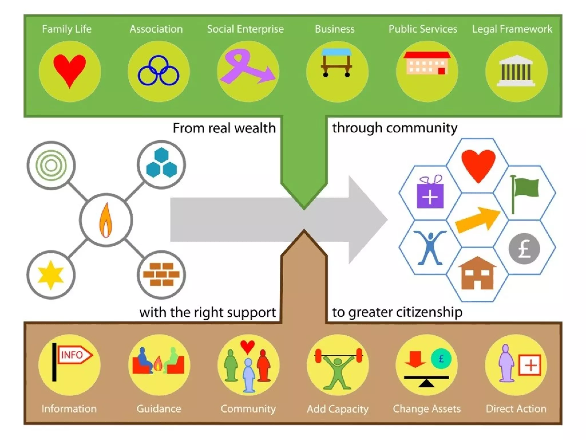 4. Moving more quickly