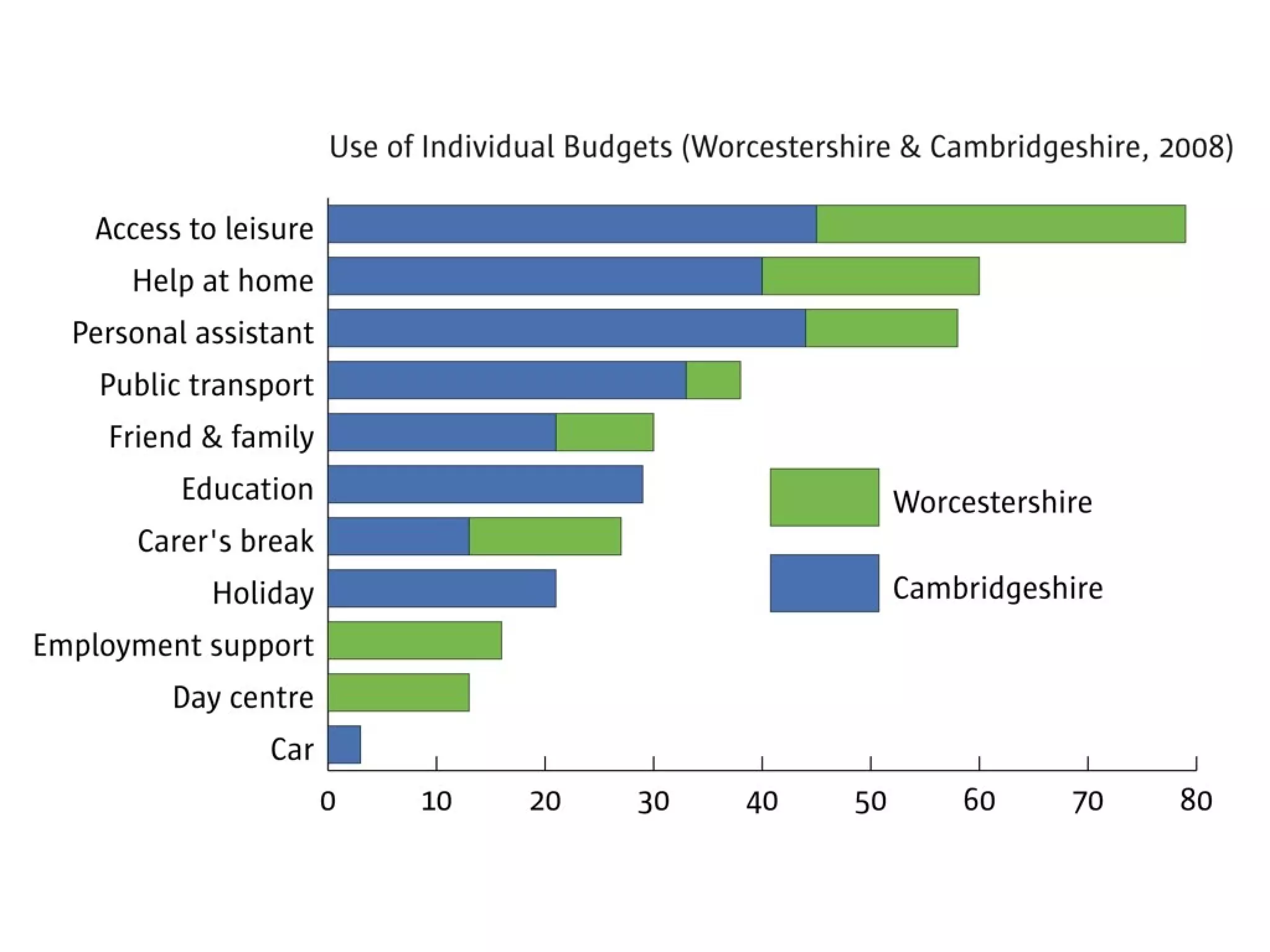 Self-Directed Support is Safer