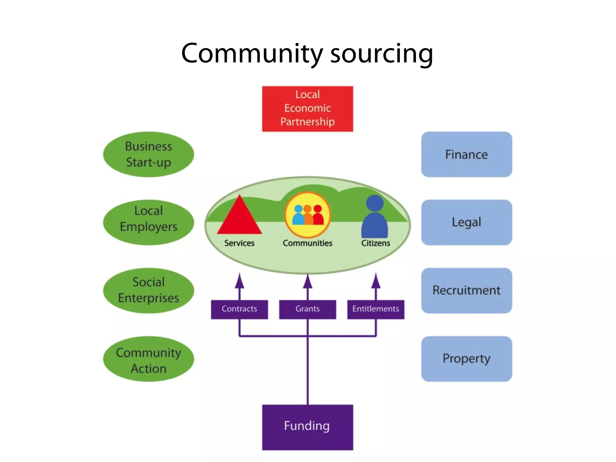 Are we only just starting to
try and innovate?