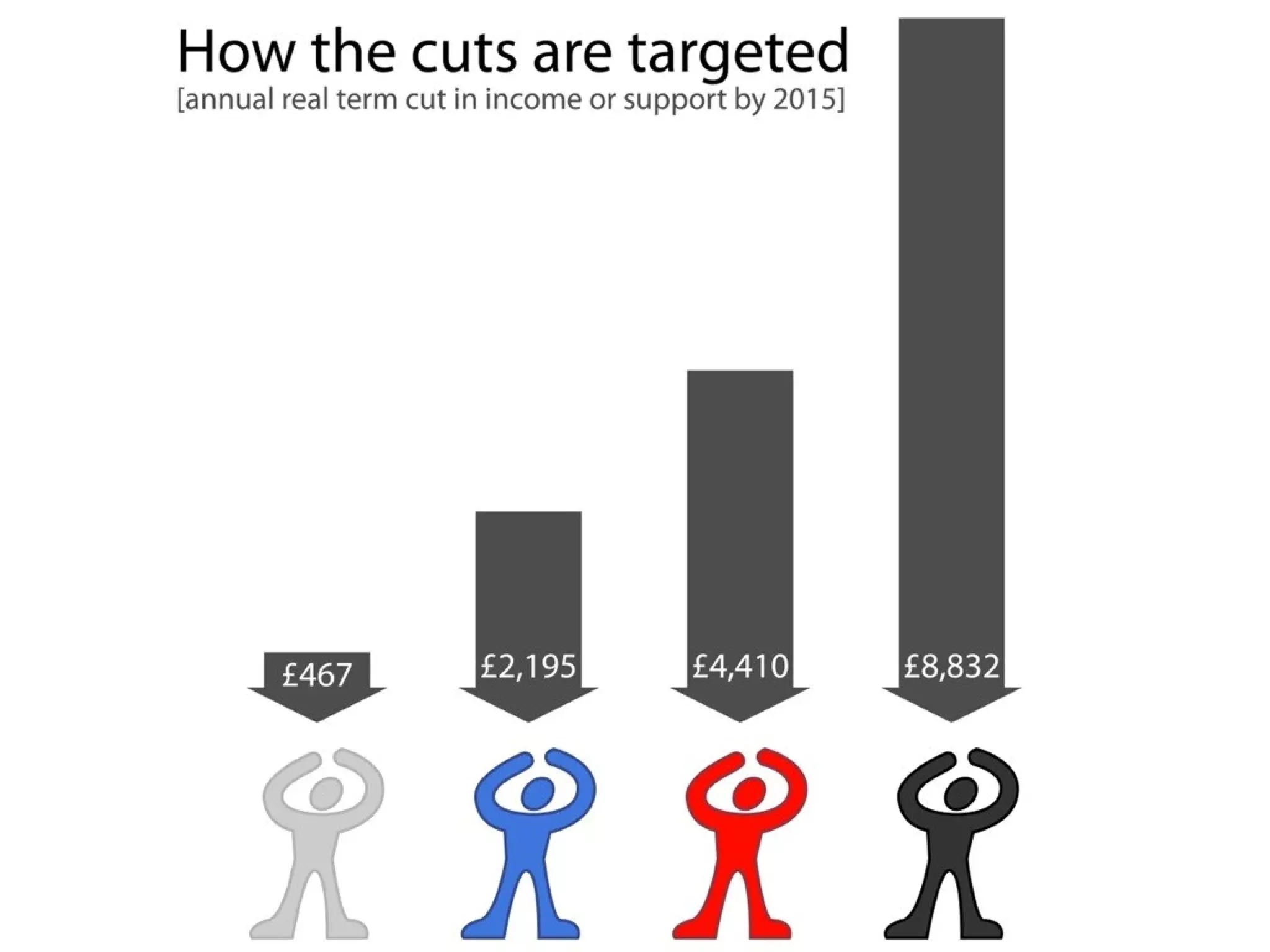 Re-designing the welfare state