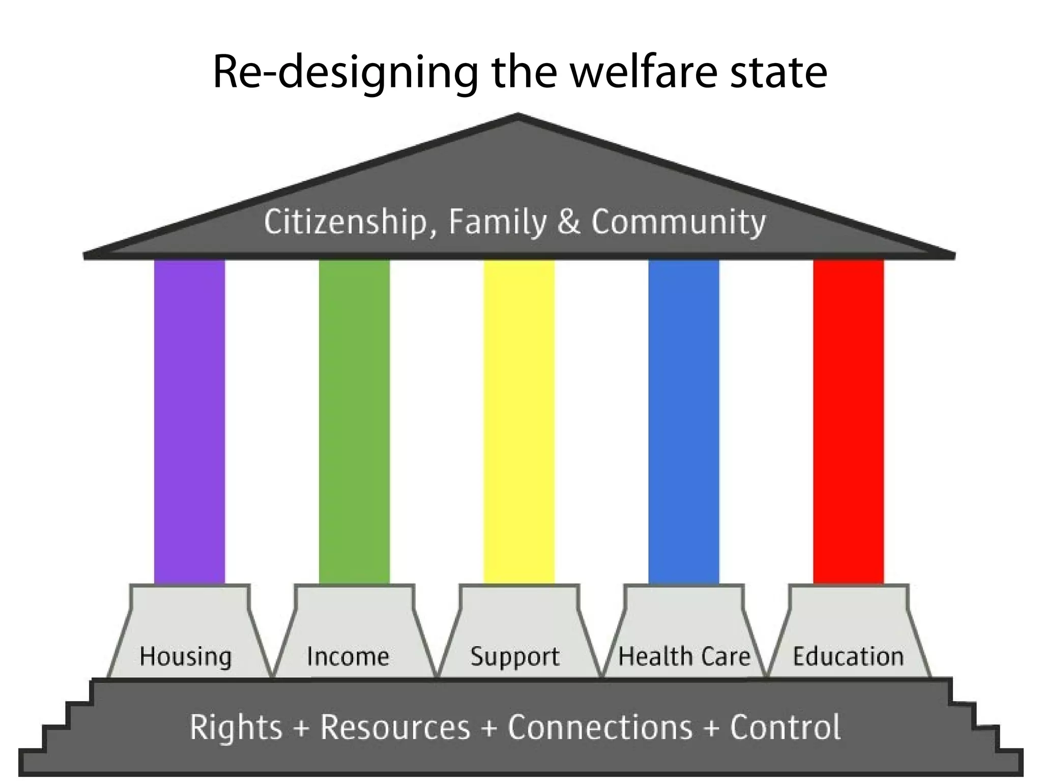 Will we need to think
much wider than
disability?