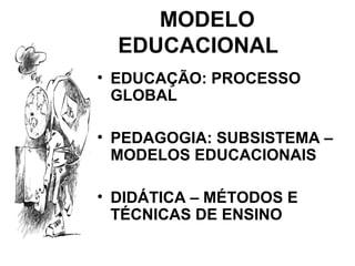 MODELO
EDUCACIONAL
• EDUCAÇÃO: PROCESSO
GLOBAL
• PEDAGOGIA: SUBSISTEMA –
MODELOS EDUCACIONAIS
• DIDÁTICA – MÉTODOS E
TÉCNICAS DE ENSINO
 