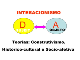 INTERACIONISMO
Teorias: Construtivismo,
Histórico-cultural e Sócio-afetiva
D AOBJETOSUJEIT
O
 