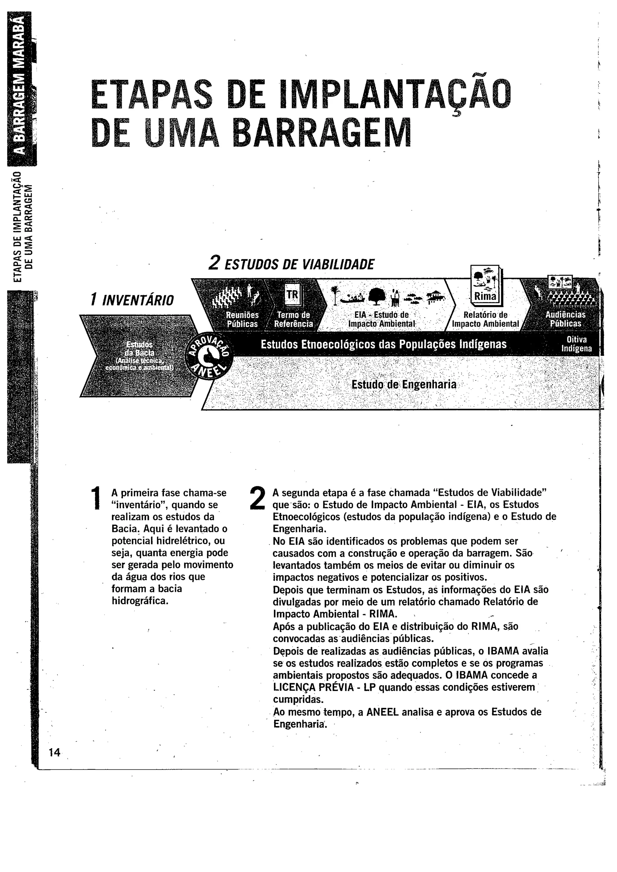 Faidherb, Sandy R. Dissertação- O direito de participação no licenciamento ambiental: uma análise da execução do termo de refência da UHE Marabá