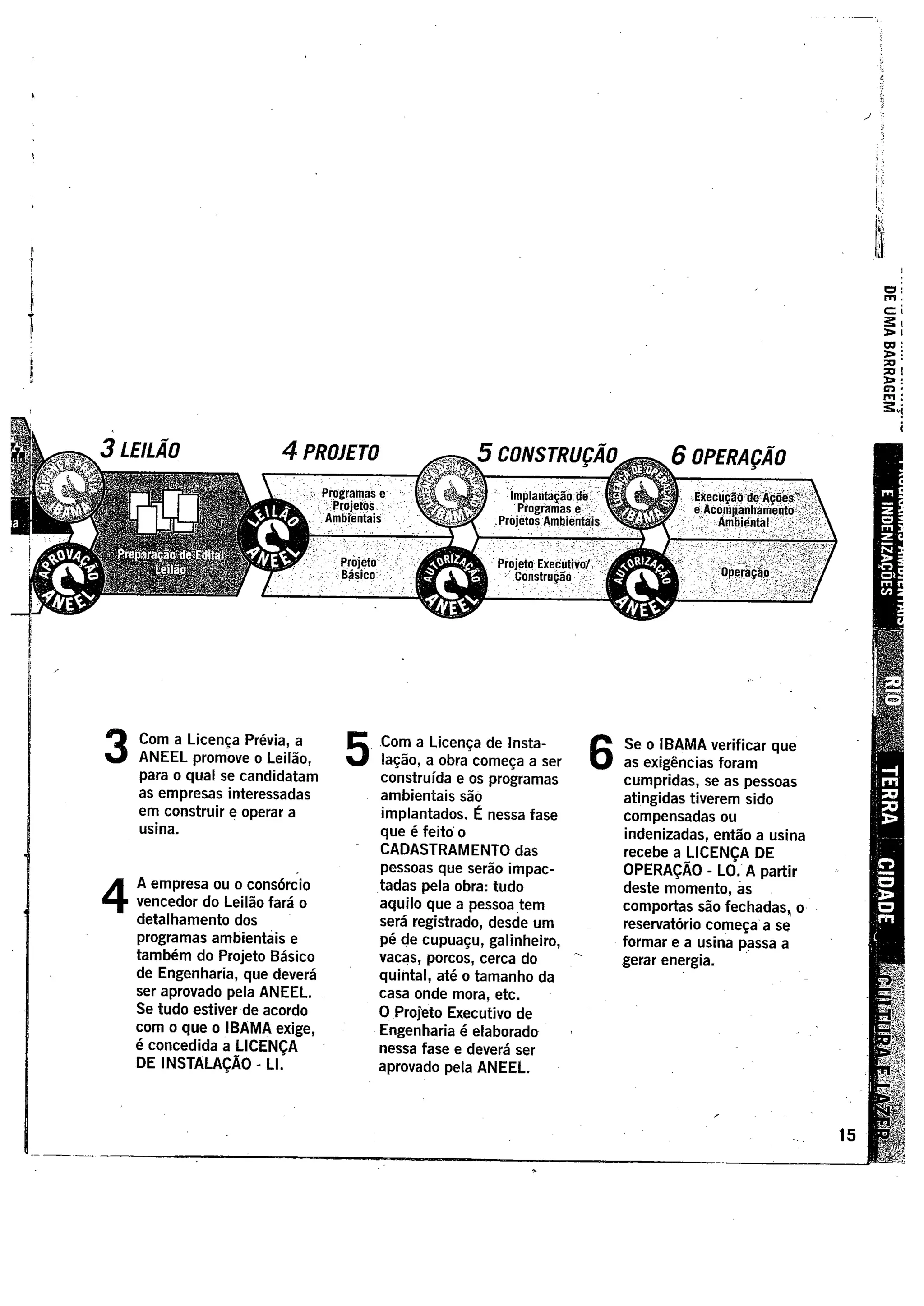 Faidherb, Sandy R. Dissertação- O direito de participação no licenciamento ambiental: uma análise da execução do termo de refência da UHE Marabá