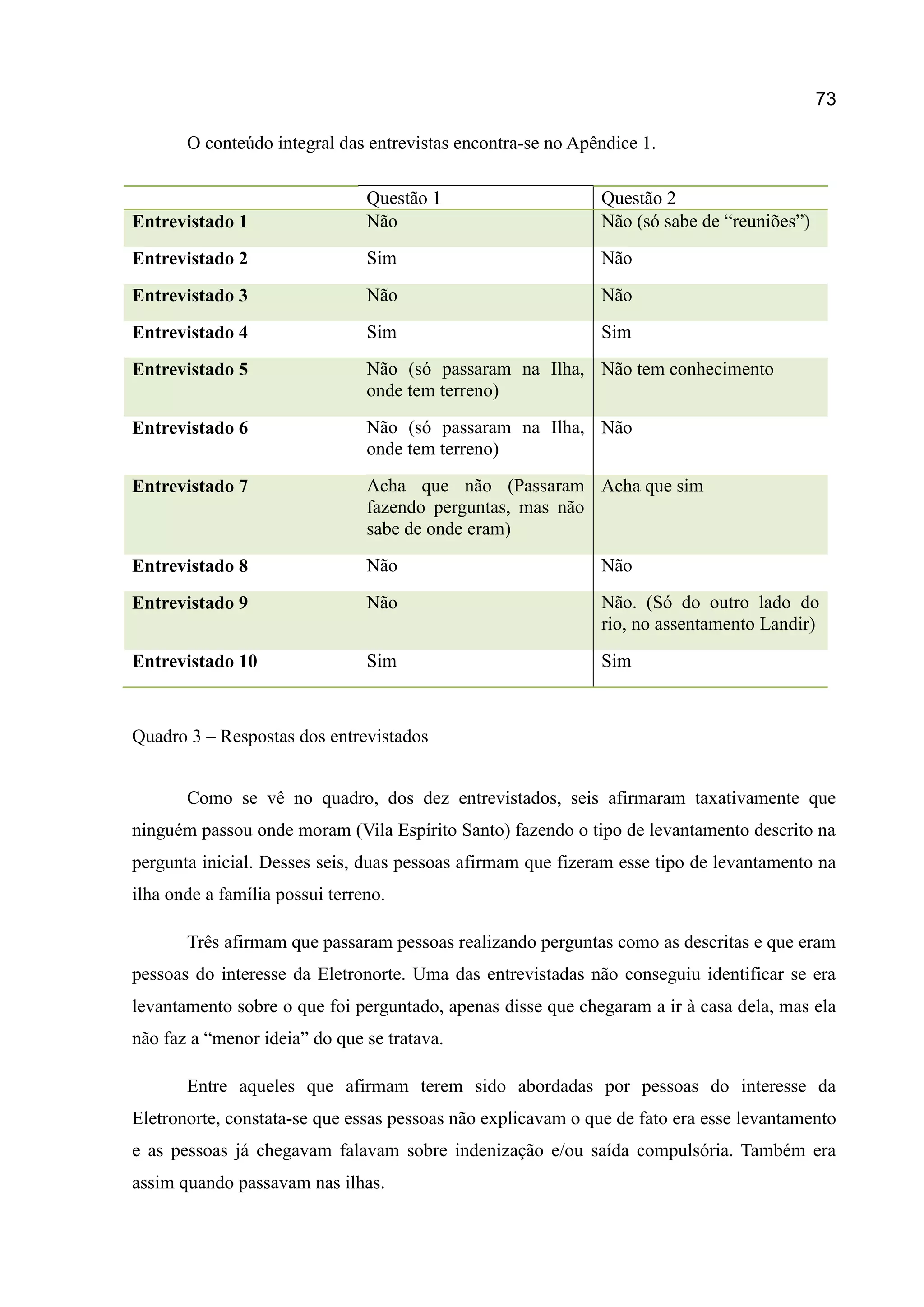 73
O conteúdo integral das entrevistas encontra-se no Apêndice 1.
Quadro 3 – Respostas dos entrevistados
Como se vê no quadro, dos dez entrevistados, seis afirmaram taxativamente que
ninguém passou onde moram (Vila Espírito Santo) fazendo o tipo de levantamento descrito na
pergunta inicial. Desses seis, duas pessoas afirmam que fizeram esse tipo de levantamento na
ilha onde a família possui terreno.
Três afirmam que passaram pessoas realizando perguntas como as descritas e que eram
pessoas do interesse da Eletronorte. Uma das entrevistadas não conseguiu identificar se era
levantamento sobre o que foi perguntado, apenas disse que chegaram a ir à casa dela, mas ela
não faz a “menor ideia” do que se tratava.
Entre aqueles que afirmam terem sido abordadas por pessoas do interesse da
Eletronorte, constata-se que essas pessoas não explicavam o que de fato era esse levantamento
e as pessoas já chegavam falavam sobre indenização e/ou saída compulsória. Também era
assim quando passavam nas ilhas.
Questão 1 Questão 2
Entrevistado 1 Não Não (só sabe de “reuniões”)
Entrevistado 2 Sim Não
Entrevistado 3 Não Não
Entrevistado 4 Sim Sim
Entrevistado 5 Não (só passaram na Ilha,
onde tem terreno)
Não tem conhecimento
Entrevistado 6 Não (só passaram na Ilha,
onde tem terreno)
Não
Entrevistado 7 Acha que não (Passaram
fazendo perguntas, mas não
sabe de onde eram)
Acha que sim
Entrevistado 8 Não Não
Entrevistado 9 Não Não. (Só do outro lado do
rio, no assentamento Landir)
Entrevistado 10 Sim Sim
 