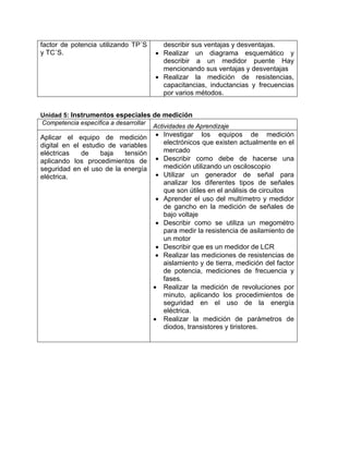 factor de potencia utilizando TP´S      describir sus ventajas y desventajas.
y TC´S.                               • Realizar un diagrama esquemático y
                                        describir a un medidor puente Hay
                                        mencionando sus ventajas y desventajas
                                      • Realizar la medición de resistencias,
                                        capacitancias, inductancias y frecuencias
                                        por varios métodos.


Unidad 5: Instrumentos especiales de medición
Competencia específica a desarrollar
                                     Actividades de Aprendizaje
Aplicar el equipo de medición         • Investigar los equipos de medición
digital en el estudio de variables      electrónicos que existen actualmente en el
eléctricas    de    baja   tensión      mercado
aplicando los procedimientos de       • Describir como debe de hacerse una
seguridad en el uso de la energía       medición utilizando un osciloscopio
eléctrica.                            • Utilizar un generador de señal para
                                        analizar los diferentes tipos de señales
                                        que son útiles en el análisis de circuitos
                                      • Aprender el uso del multímetro y medidor
                                        de gancho en la medición de señales de
                                        bajo voltaje
                                      • Describir como se utiliza un megométro
                                        para medir la resistencia de asilamiento de
                                        un motor
                                      • Describir que es un medidor de LCR
                                      • Realizar las mediciones de resistencias de
                                        aislamiento y de tierra, medición del factor
                                        de potencia, mediciones de frecuencia y
                                        fases.
                                     • Realizar la medición de revoluciones por
                                        minuto, aplicando los procedimientos de
                                        seguridad en el uso de la energía
                                        eléctrica.
                                     • Realizar la medición de parámetros de
                                        diodos, transistores y tiristores.
 