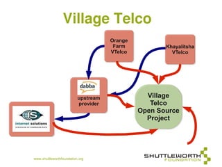 Village Telco
                                          Orange
                                           Farm           K...