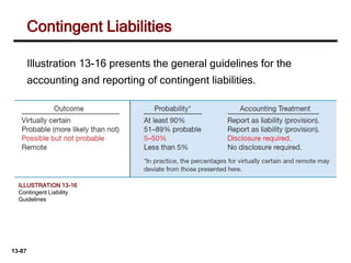 FA II - Chapter 1, Current Liabilities.pptx