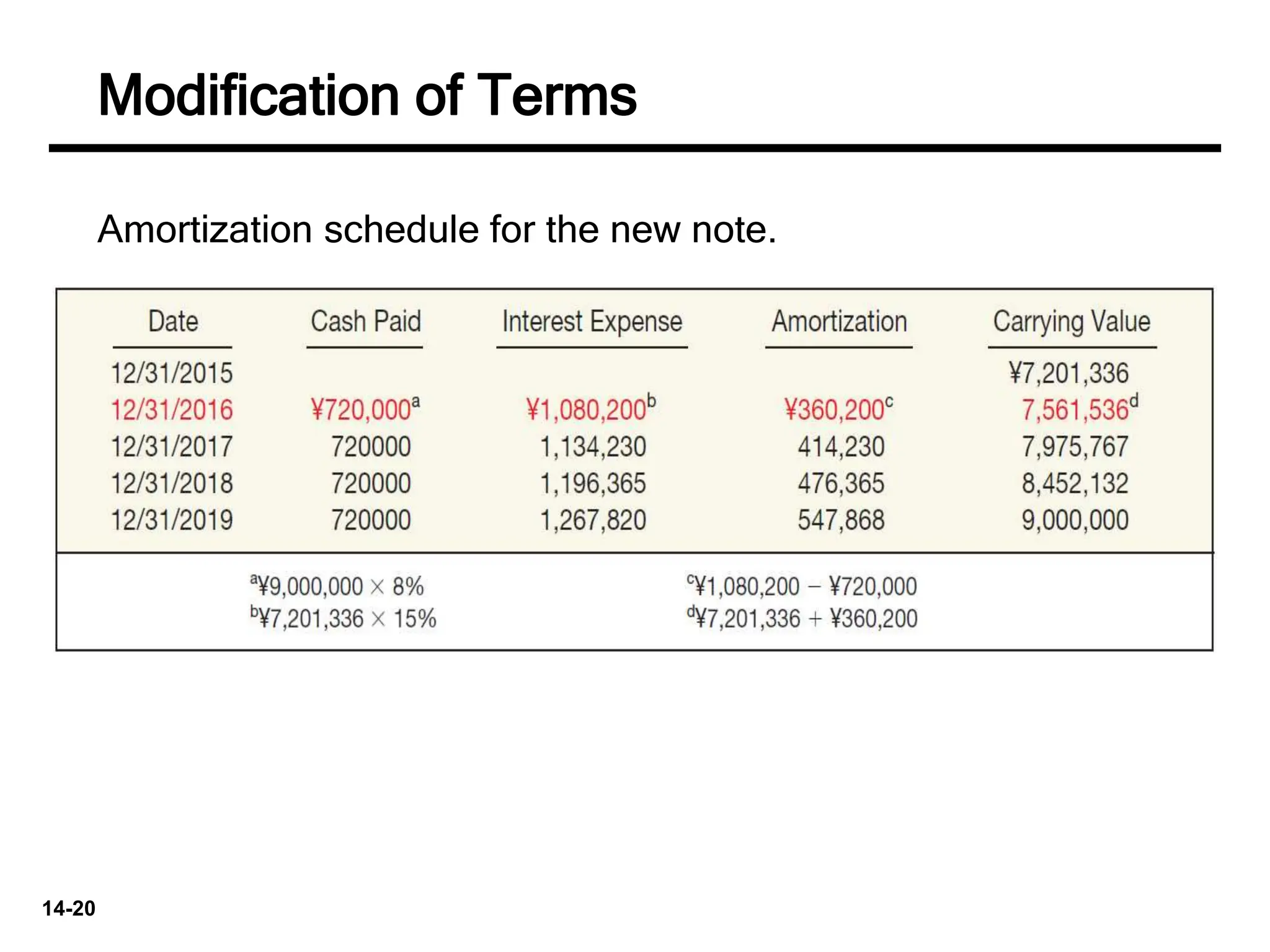 Amortizing Note FA II - Chapter 2 & 3; Part II.pptx best presentation | PPTX