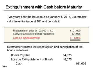 14-12
Two years after the issue date on January 1, 2017, Evermaster
calls the entire issue at 101 and cancels it.
Evermaster records the reacquisition and cancellation of the
bonds as follows.
Bonds Payable 94,925
Loss on Extinguishment of Bonds 6,075
Cash 101,000
Extinguishment with Cash before Maturity
 
