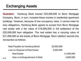 14-14
Illustration: Hamburg Bank loaned €20,000,000 to Bonn Mortgage
Company. Bonn, in turn, invested these monies in residential apartment
buildings. However, because of low occupancy rates, it cannot meet its
loan obligations. Hamburg Bank agrees to accept from Bonn Mortgage
real estate with a fair value of €16,000,000 in full settlement of the
€20,000,000 loan obligation. The real estate has a carrying value of
€21,000,000 on the books of Bonn Mortgage. Bonn (debtor) records this
transaction as follows.
Note Payable (to Hamburg Bank) 20,000,000
Loss on Disposal of Real Estate 5,000,000
Real Estate 21,000,000
Gain on Extinguishment of Debt 4,000,000
Exchanging Assets
 