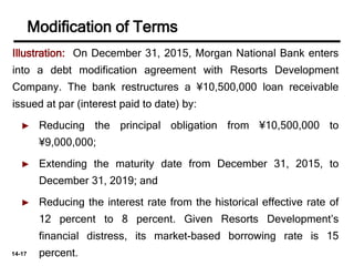 14-17
Illustration: On December 31, 2015, Morgan National Bank enters
into a debt modification agreement with Resorts Development
Company. The bank restructures a ¥10,500,000 loan receivable
issued at par (interest paid to date) by:
► Reducing the principal obligation from ¥10,500,000 to
¥9,000,000;
► Extending the maturity date from December 31, 2015, to
December 31, 2019; and
► Reducing the interest rate from the historical effective rate of
12 percent to 8 percent. Given Resorts Development’s
financial distress, its market-based borrowing rate is 15
percent.
Modification of Terms
 