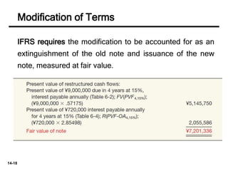 14-18
IFRS requires the modification to be accounted for as an
extinguishment of the old note and issuance of the new
note, measured at fair value.
Modification of Terms
 