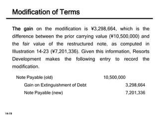 14-19
The gain on the modification is ¥3,298,664, which is the
difference between the prior carrying value (¥10,500,000) and
the fair value of the restructured note, as computed in
Illustration 14-23 (¥7,201,336). Given this information, Resorts
Development makes the following entry to record the
modification.
Note Payable (old) 10,500,000
Gain on Extinguishment of Debt 3,298,664
Note Payable (new) 7,201,336
Modification of Terms
 