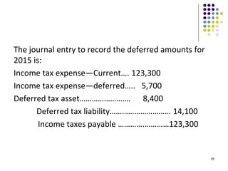 FA II - Chapter 7; Accounting for Income Tax.pptx