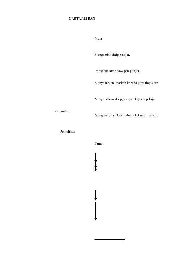 Fail meja-guru-mata-pelajaran