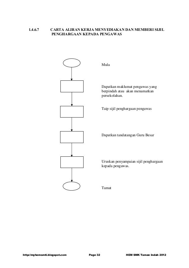Contoh Surat Permohonan Kerusi Meja Bilik Mesyuarat