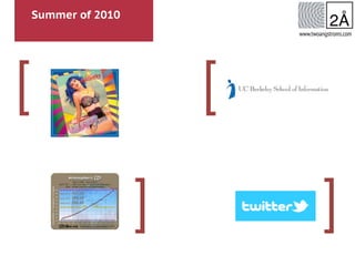 Summer of 2010
[
]
[
]
www.twoangstroms.com
 