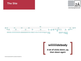 The Site
[ ]
www.twoangstroms.com
wiiiiiiidebody
A lot of clicks down, up,
then down again
 