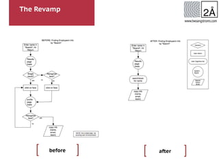 The Revamp
www.twoangstroms.com
[ ]before [ ]after
 