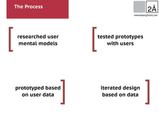 The Process
[
]
[
]
www.twoangstroms.com
researched user
mental models
prototyped based
on user data
tested prototypes
with users
iterated design
based on data
 
