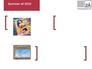 Summer of 2010
[
]
[
]
www.twoangstroms.com
 