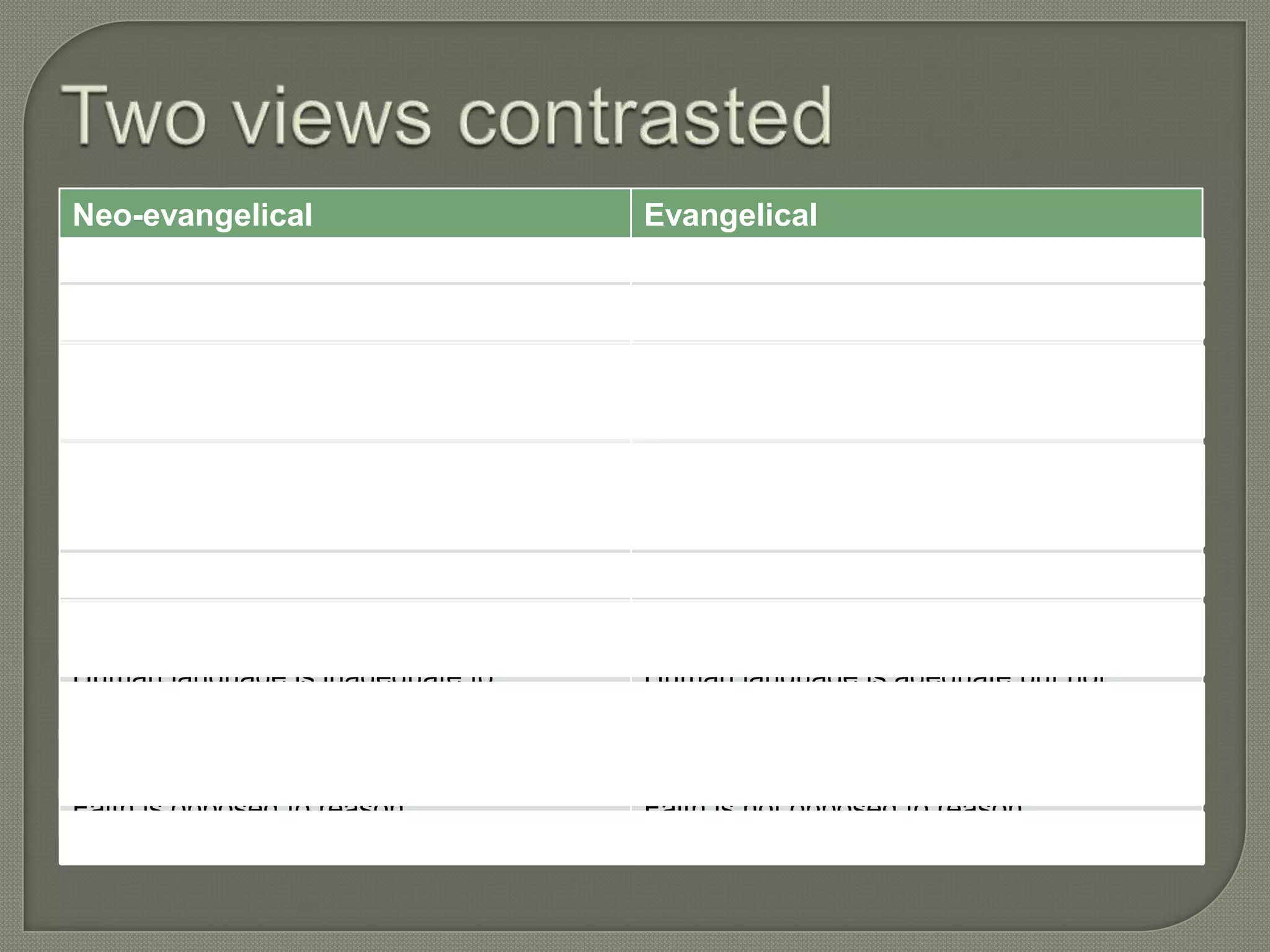 Neo-evangelical                                  Evangelical
True in whole, but not all parts                 True in whole, and in all parts
True spiritually, but not always historically    True spiritually and historically
True morally, but not always scientifically      True morally and scientifically
True in intention, but not in all affirmations   True in intention and all affirmations
Bible is infallible, but not inerrant            Bible is infallible and inerrant
Bible is God‘s instrument of revelation          Bible is intrinsically a revelation
Bible is God‘s record of revelation              Bible is God‘s revelation
God speaks through the words of the Bible        God speaks in the words of the Bible
Human language is inadequate to                  Human language is adequate but not
communicate God                                  exhaustive
Much of higher criticism may be accepted         None of higher criticism is accepted
Faith is opposed to reason                       Faith is not opposed to reason
 