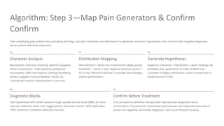Failed Back Surgery Syndrome FBSS: Classification and Treatment | PDF