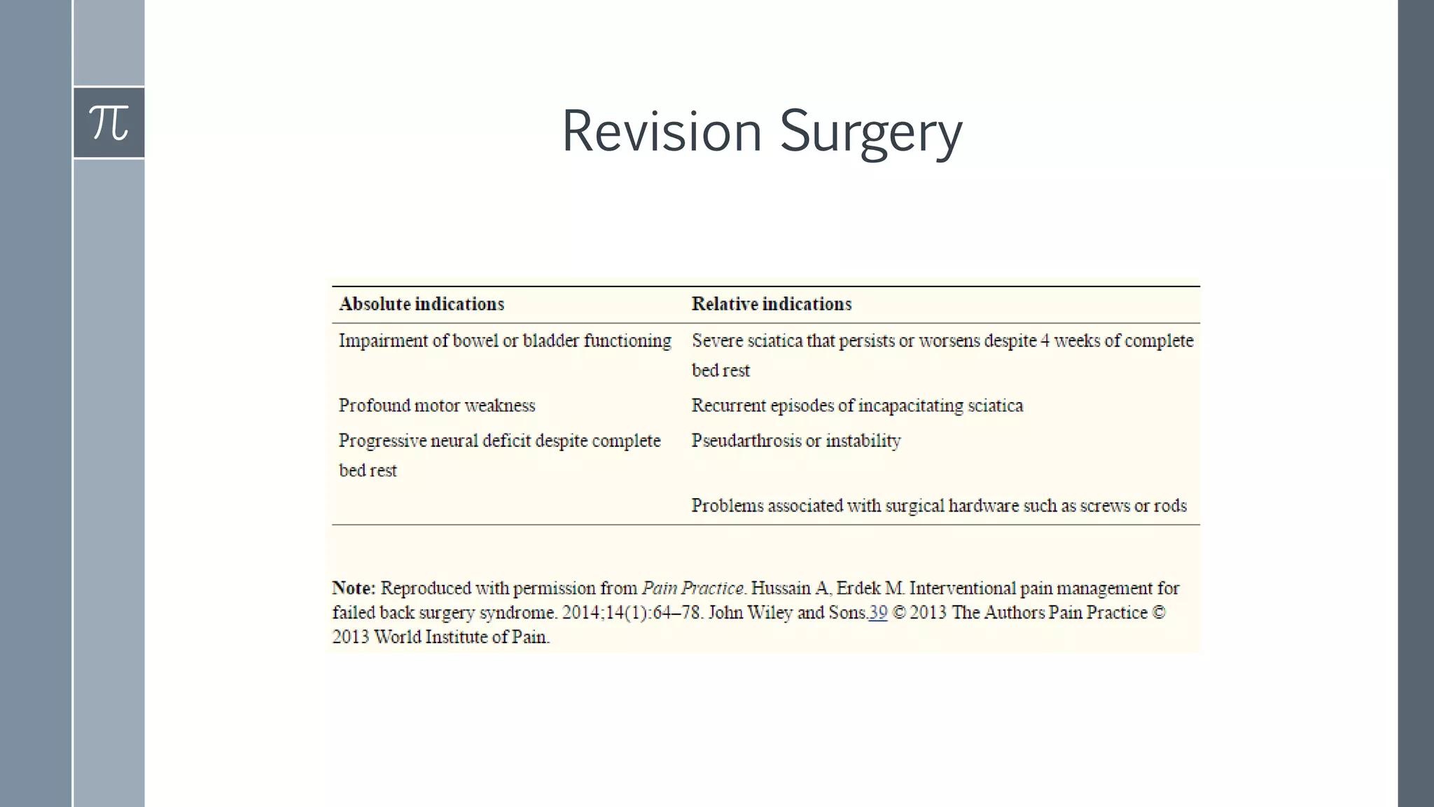 Failed Back Surgery Syndrome | PPTX