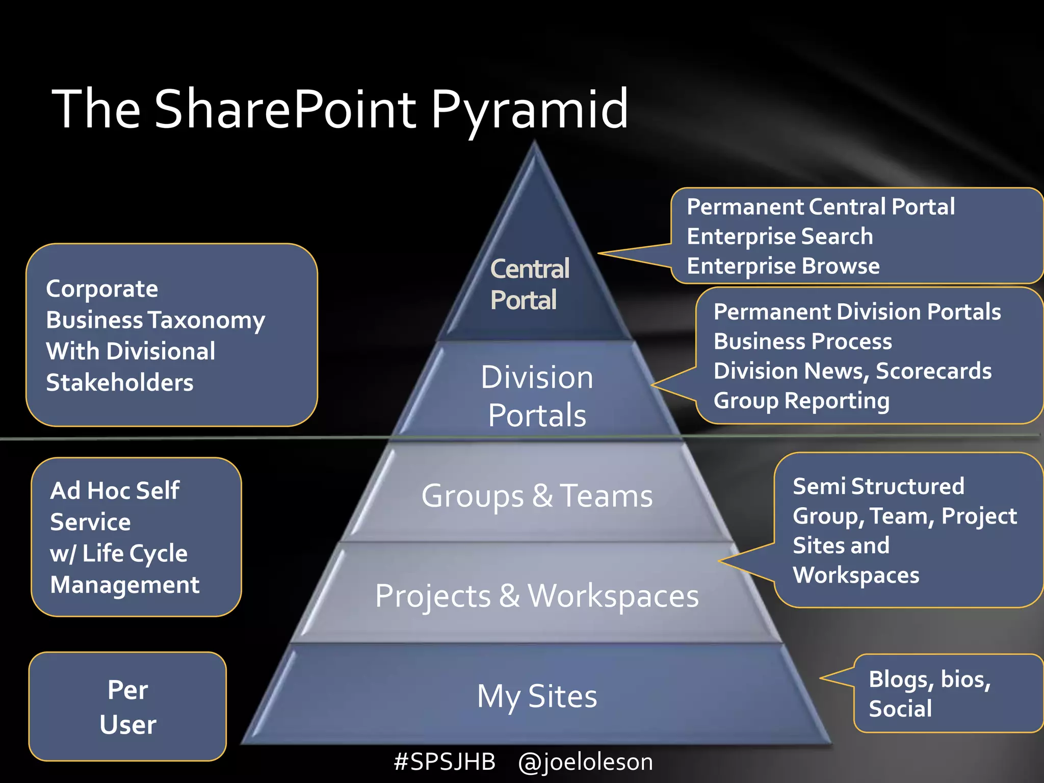 We don’t need a test environment. It costs too much!