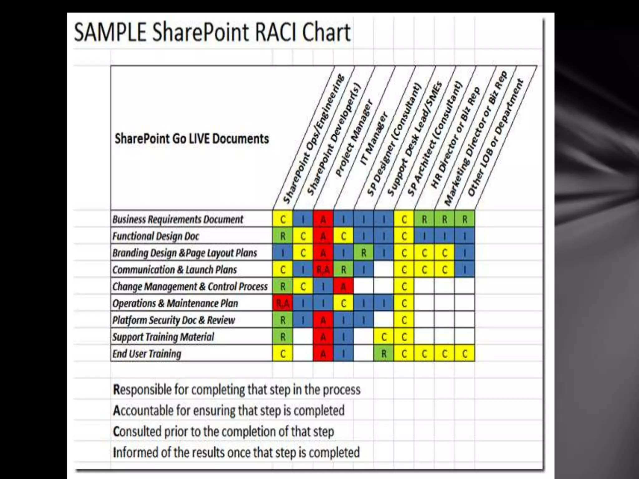 There are many tools & solutions with Analysis to help you migrate from Lotus Notes, File Shares, and Public Folders…Hoarders TM
