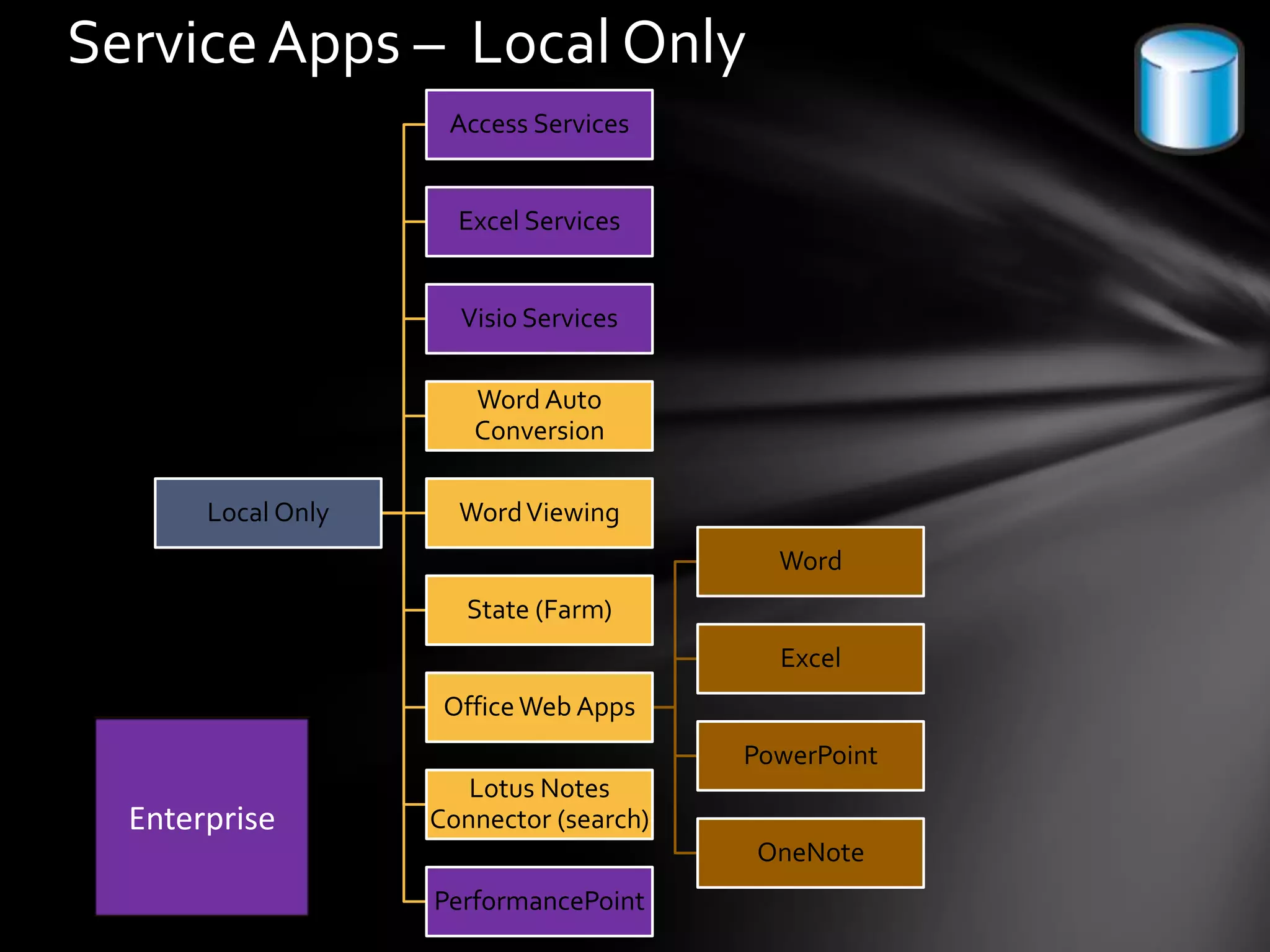Why do we need sandbox solutions when we can create server solutions that are so much easier?