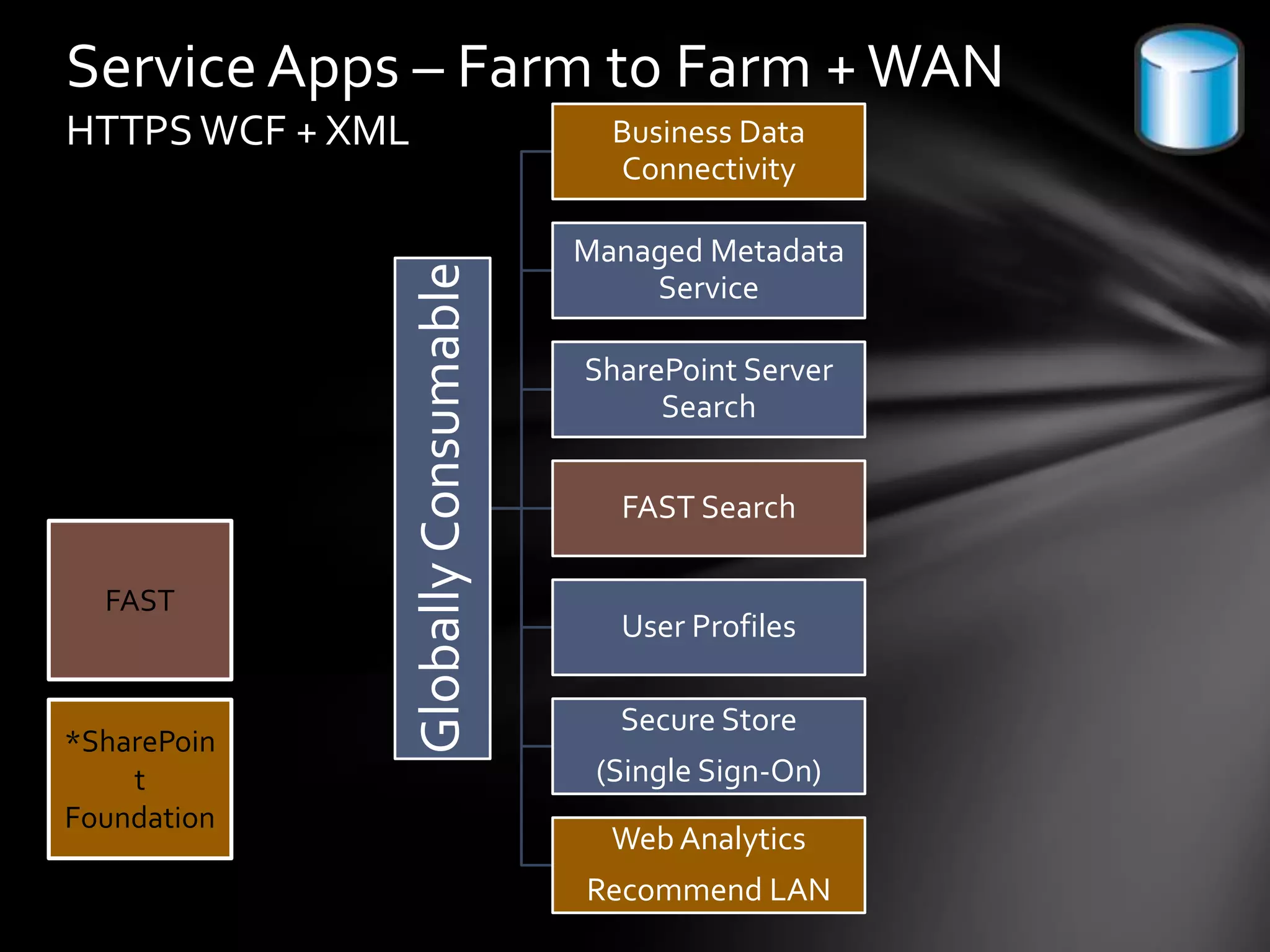 Let’s turn it all on and see what happens…