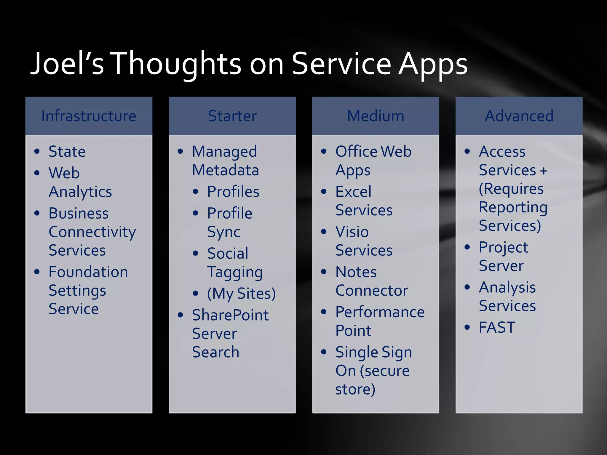 What Service Applications will you use?