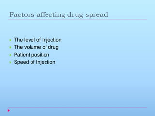 Failed spinal anaesthesia | PPTX
