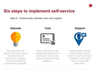 Six steps to implement self-service
Step 6 : Continuously educate, train and support
 