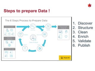 Steps to prepare Data !
1. Discover
2. Structure
3. Clean
4. Enrich
5. Validate
6. Publish
 