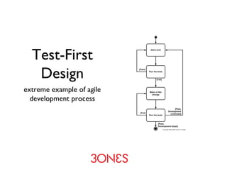 Fail Fast Presentation | PPT