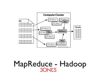 MapReduce - Hadoop 