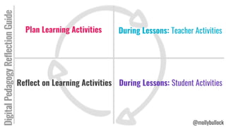 Plan Learning Activities
G1. Tool
DigitalPedagogyReflectionGuide
During Lessons: Teacher Activities
Reflect on Learning Activities During Lessons: Student Activities
@mollybullock
 