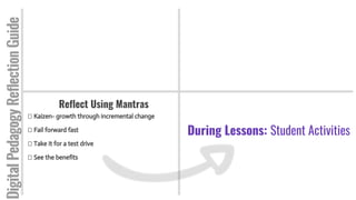 Reflect Using Mantras
Kaizen- growth through incremental change
Fail forward fast
Take it for a test drive
See the benefits
DigitalPedagogyReflectionGuide
During Lessons: Student Activities
 