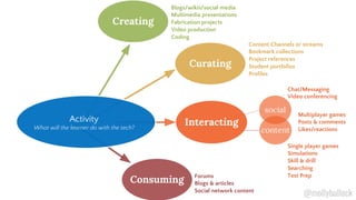 Consuming Forums
Blogs & articles
Social network content
Curating
Content Channels or streams
Bookmark collections
Project references
Student portfolios
Profiles
Creating
Interacting
social
Blogs/wikis/social media
Multimedia presentations
Fabrication projects
Video production
Coding
content
Single player games
Simulations
Skill & drill
Searching
Test Prep
Multiplayer games
Posts & comments
Likes/reactions
Chat/Messaging
Video conferencing
Activity
What will the learner do with the tech?
@mollybullock
 