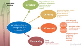 Consuming Forums
Blogs & articles
Social network content
Curating
Content Channels or streams
Bookmark collections
Project references
Student portfolios
Profiles
Creating
Interacting
social
Blogs/wikis/social media
Multimedia presentations
Fabrication projects
Video production
Coding
content
Single player games
Simulations
Skill & drill
Searching
Test Prep
Multiplayer games
Posts & comments
Likes/reactions
Chat/Messaging
Video conferencing
Higher Order
Thinking
What is the learner
doing with the
technology?
@mollybullock
 