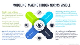 MODELING: MAKING HIDDEN NORMS VISIBLE
VISIBILITY
Routines
Thinkaloud
Goalsetting
Reflection
Diagram format from http://slidemodel.com
When you notice and name something
about your technology use, share it with
those around you.
When done regularly, this becomes a
model for self-awareness for teachers
and students. It will help individuals
begin to recognize the hidden norms
controlling them.
Model by thinking aloud.
Reflect regularly and openly on your
goals, norms, preferences, and emotions
related to technology. Create the space
for students and teachers to do the
same.
Model regular reflection.
Set frequent achievable goals about
how you will interact with technology,
as an individual, a teacher, and a
school.
Make goals part of an ongoing
conversation so that everyone
understands we have the power to
control how we use technology.
Model goal setting.
At home with family, in the classroom, or
at a staff meeting→ notice the current
norms and brainstorm potential
alternatives. Playfully try out new norms
to decide if they are a fit.
Name & negotiate routines.
 