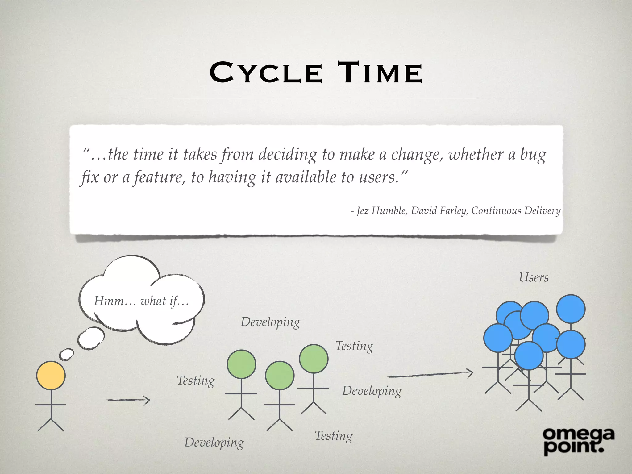 Cycle Time
“…the time it takes from deciding to make a change, whether a bug
ﬁx or a feature, to having it available to users.”
- Jez Humble, David Farley, Continuous Delivery
Hmm… what if…
Developing
Testing
Developing
Testing
Developing
Testing
Users
 