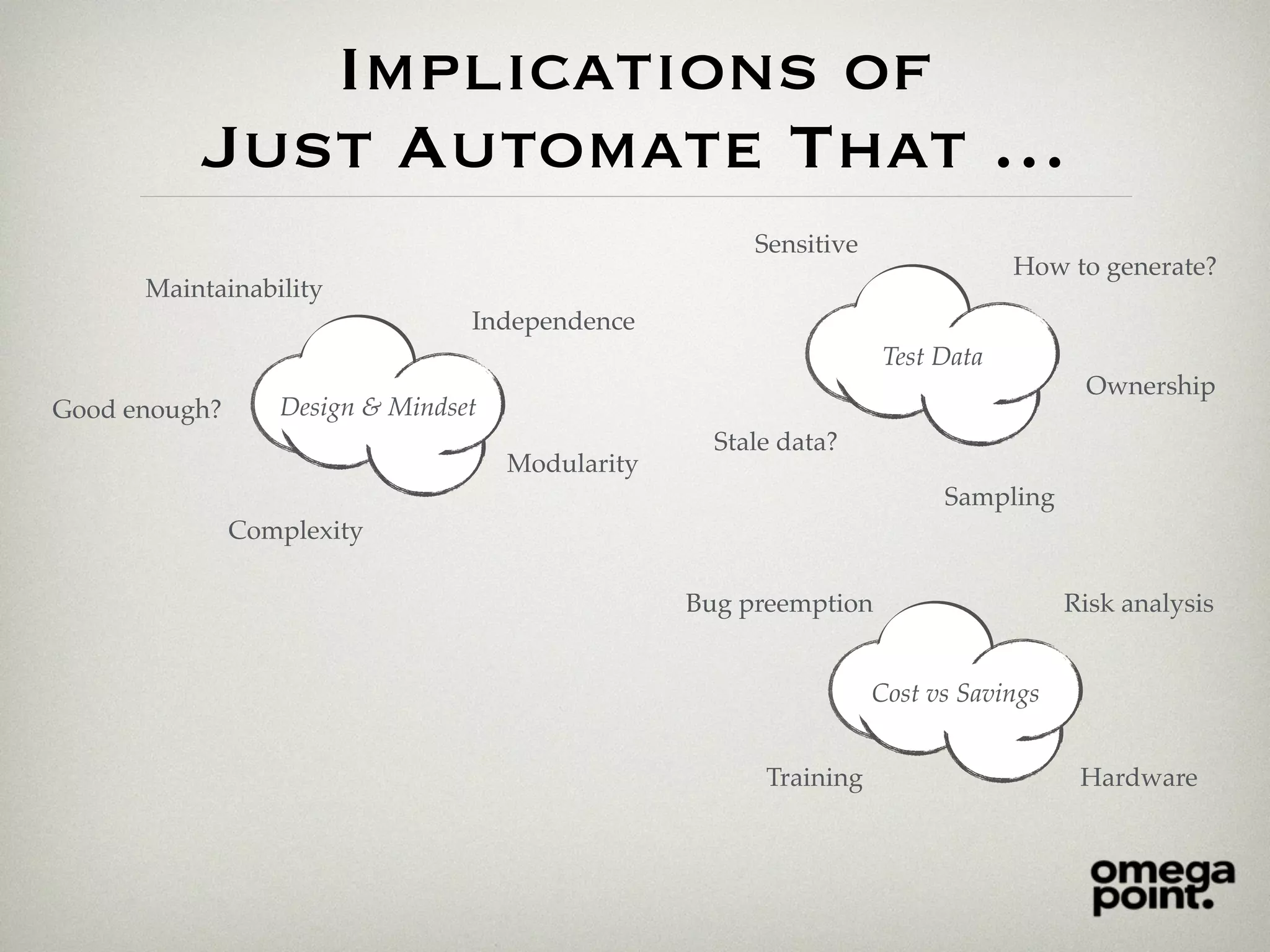 Implications of
Just Automate That …
Test Data
How to generate?
Ownership
Sampling
Stale data?
Sensitive
Design & Mindset
Modularity
Complexity
Independence
Maintainability
Good enough?
Cost vs Savings
Hardware
Risk analysisBug preemption
Training
 